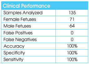 clinical performance